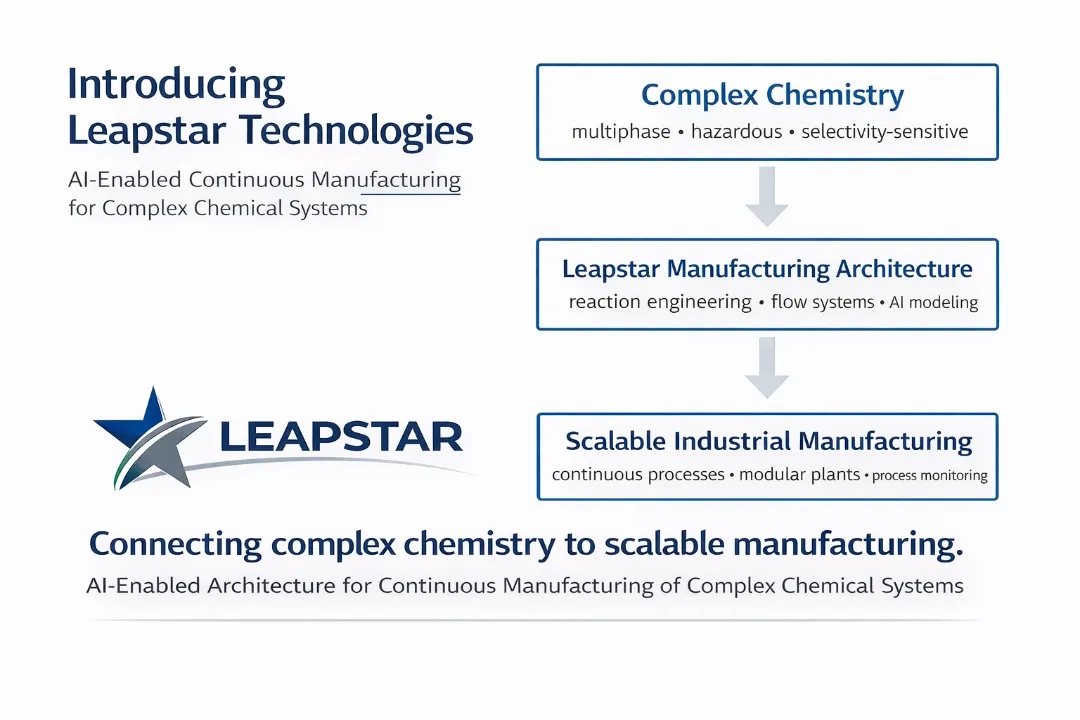 Placeholder image for PRODUCT