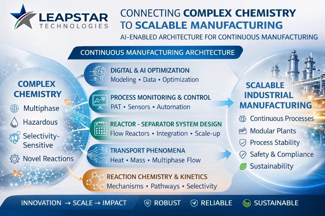 Placeholder image for PRODUCT