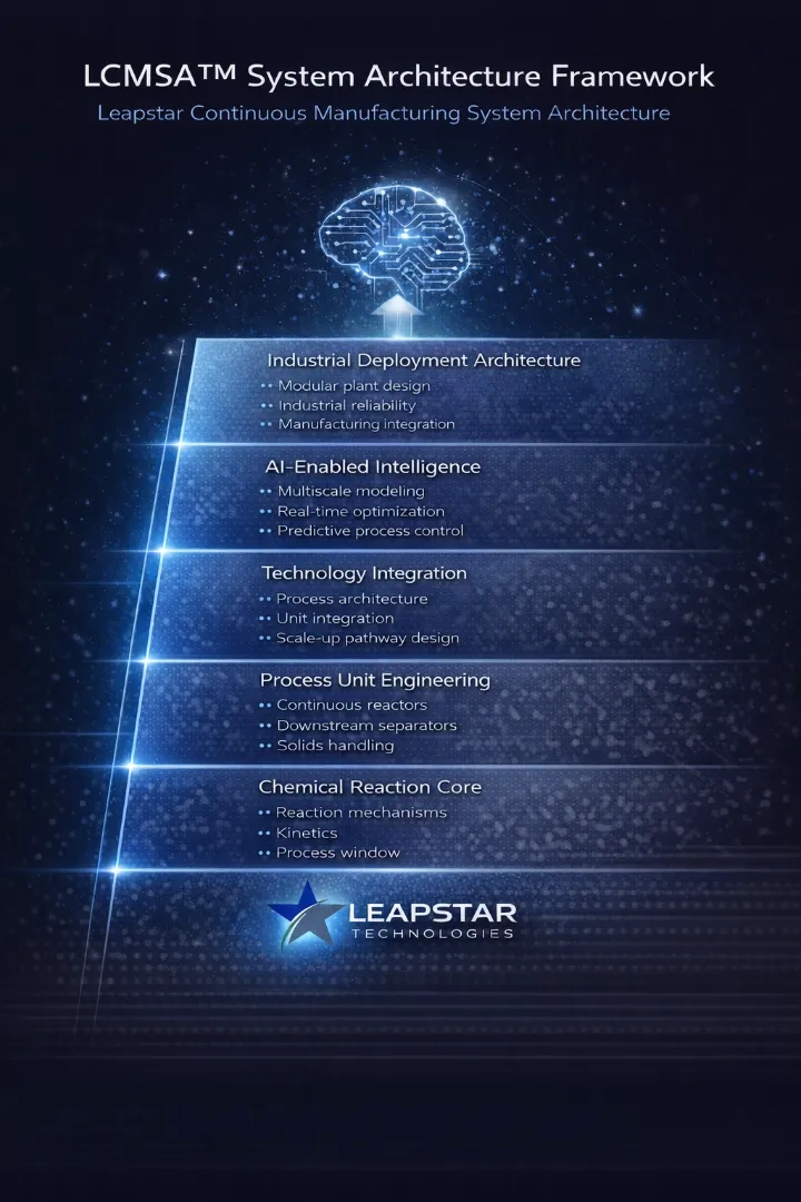 Placeholder image for PRODUCT