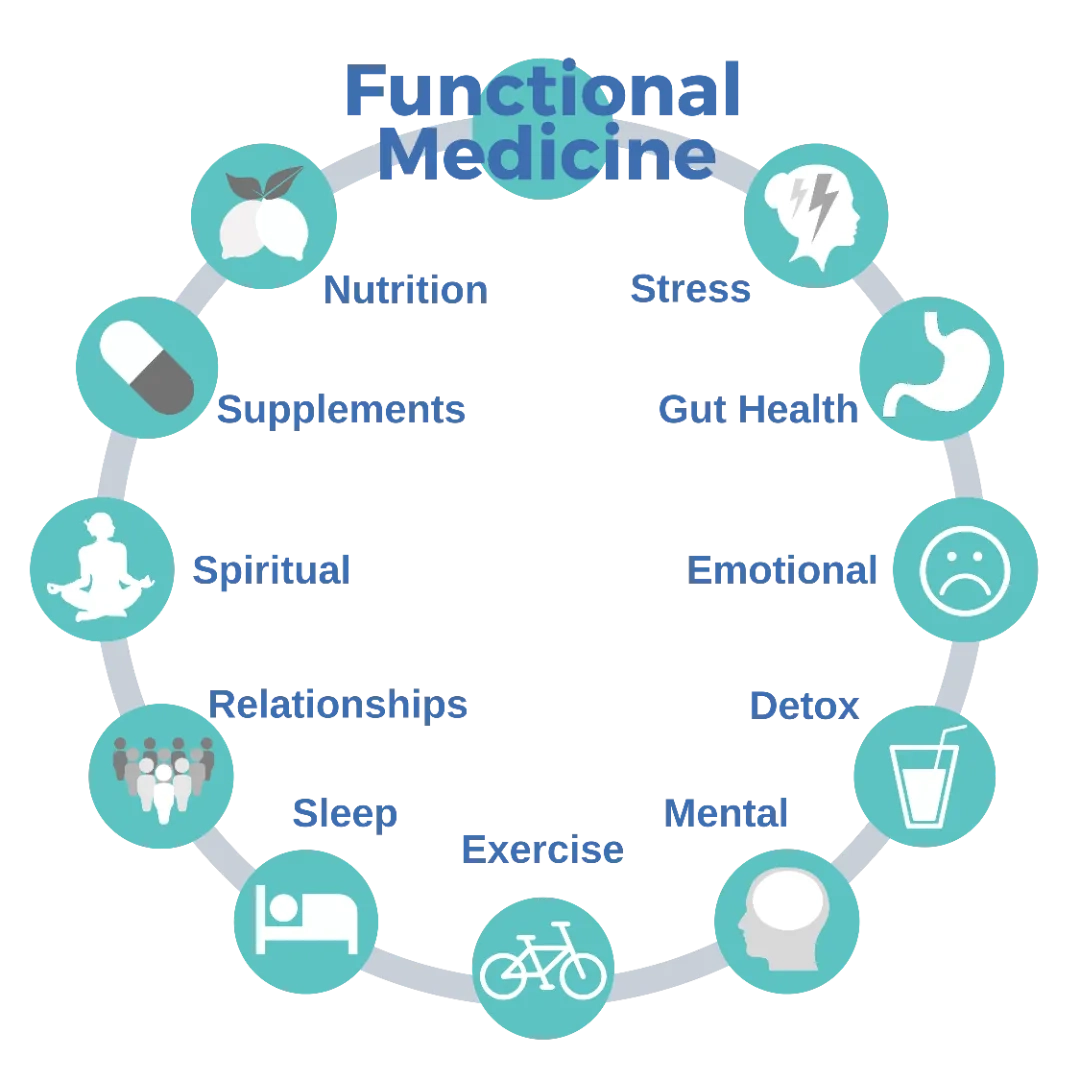 Placeholder image for PRODUCT