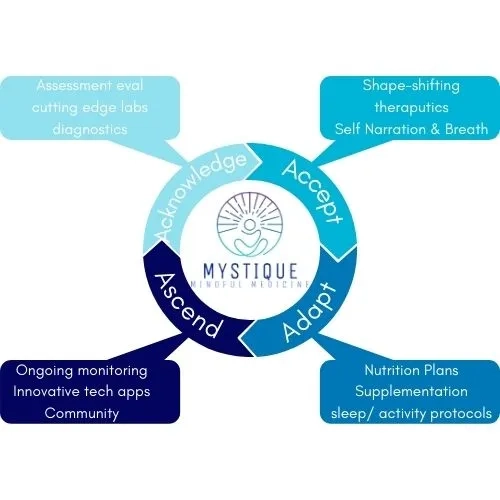 Placeholder image for PRODUCT